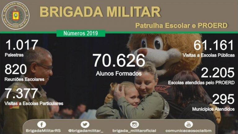 Proerd da Brigada Militar fecha 2019 com mais de 70 mil crianças formadas