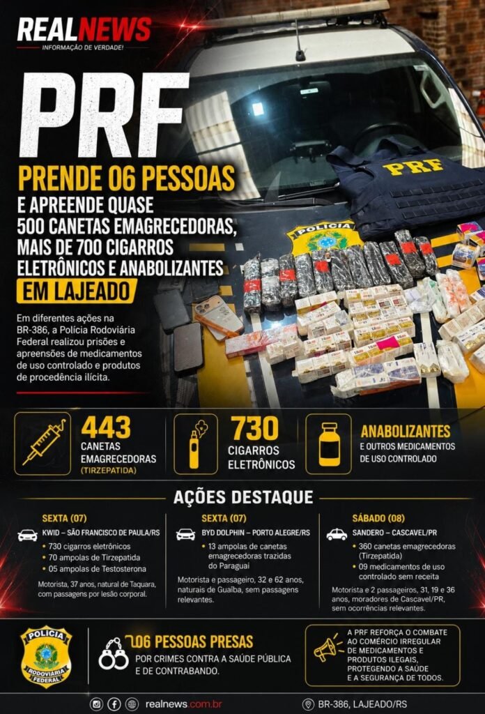 PRF prende seis pessoas e apreende quase 500 canetas emagrecedoras, cigarros eletrônicos e anabolizantes na região de Lajeado